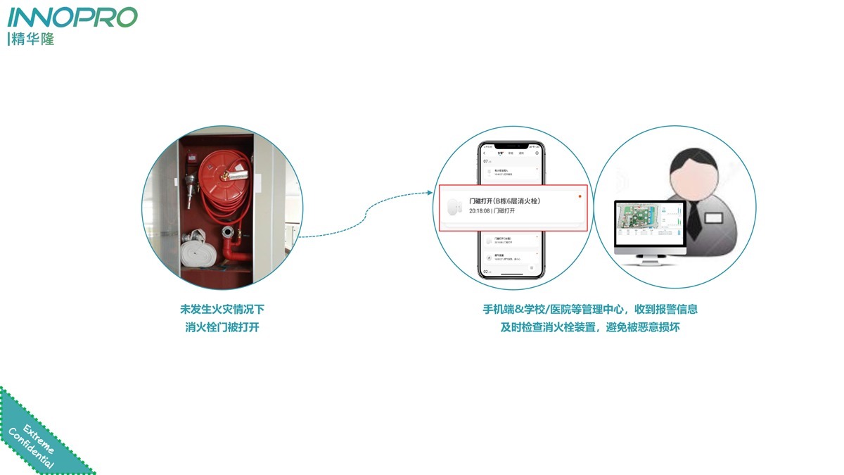 小小门磁,大大用处,精华隆NB-IoT门磁开关十大场景应用(图6) 小小门磁,大大用处,精华隆NB-IoT门磁开关十大场景应用(图6)