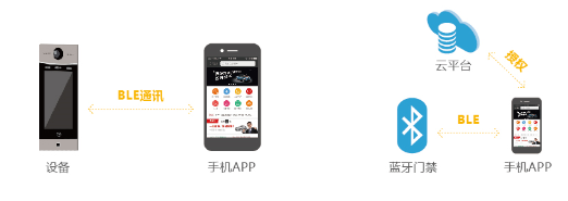 1508309697106331D3C6.png 蓝牙开门.png