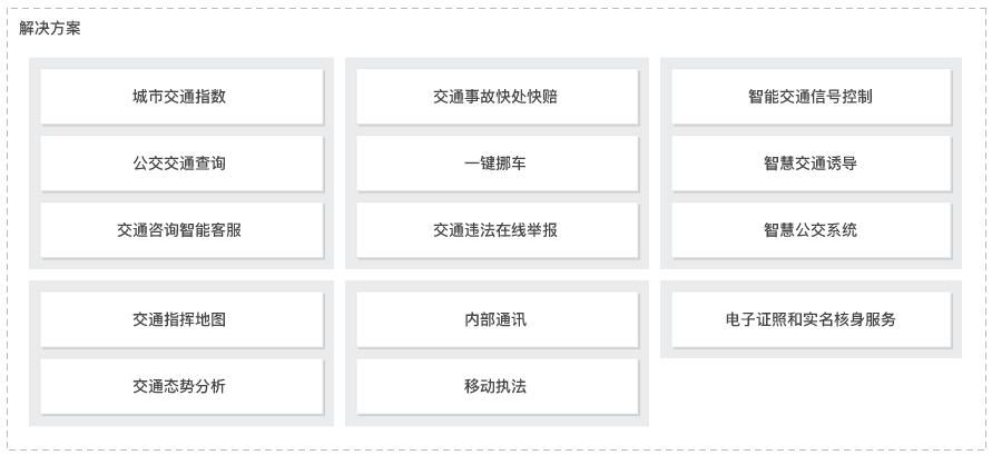 智慧城市解决方案 智慧城市解决方案