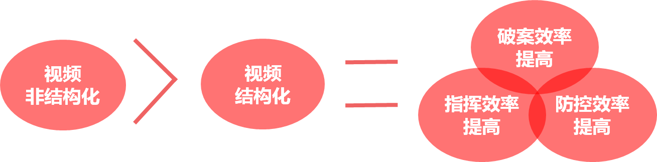 全城Smart智慧监控解决方案 全城Smart智慧监控解决方案