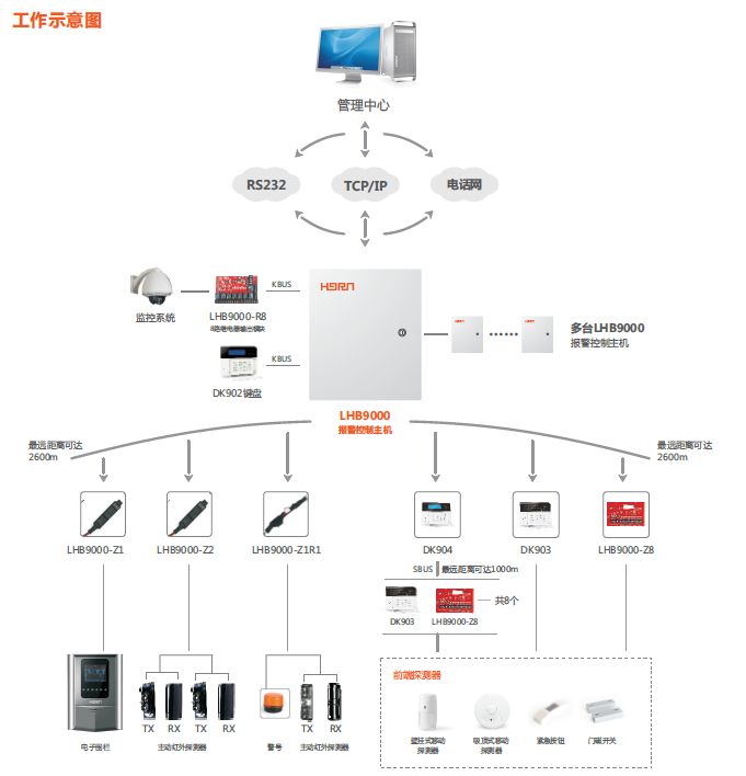 监狱安全防范解决方案