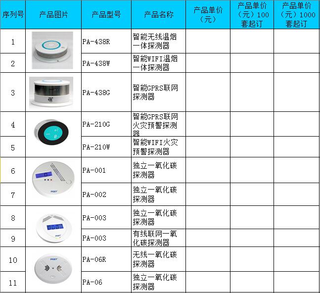 烟感报警器价格