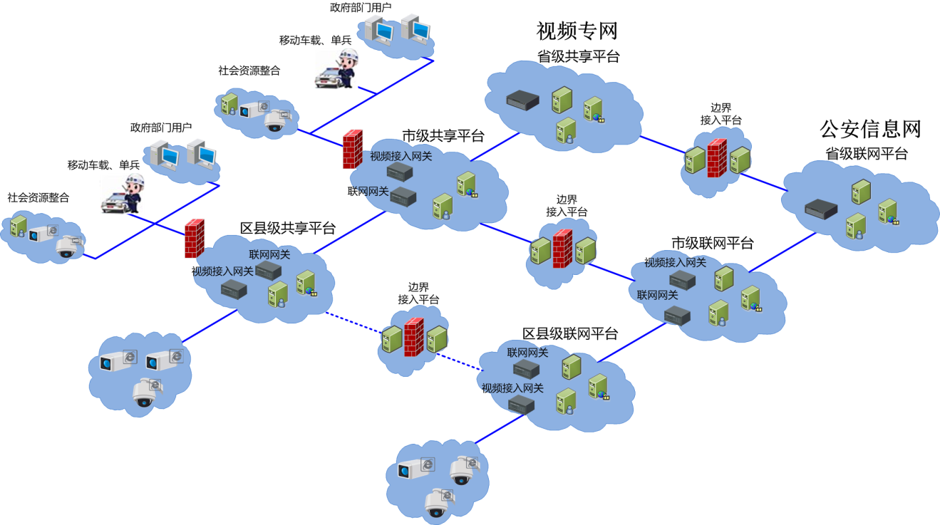 国标联网解决方案 国标联网解决方案