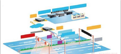 高速公路监控系统的五大基本组成部分