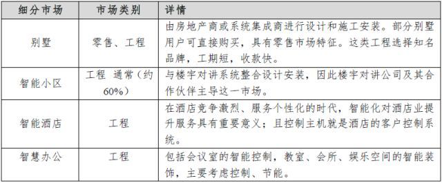 教您了解智能家居产业链