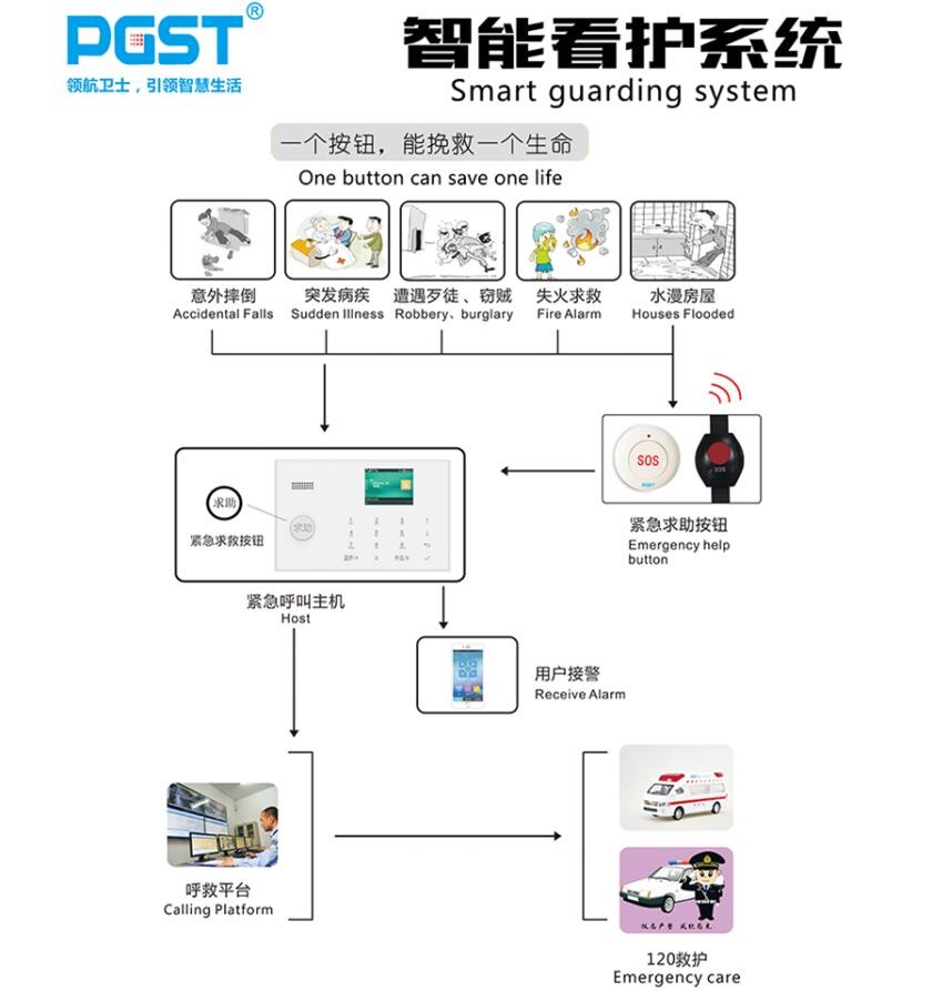 智能消防系统 智能消防系统