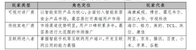 教您了解智能家居产业链 教您了解智能家居产业链
