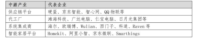教您了解智能家居产业链 教您了解智能家居产业链