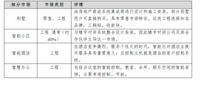 教您了解智能家居产业链 教您了解智能家居产业链