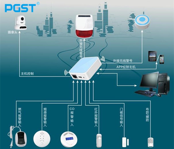 金九银十，中小报警器企业如何应对实际经营中的困难！