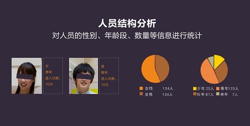 安防知识网：SDT安防大数据时代，我们为什么需要深度智能？