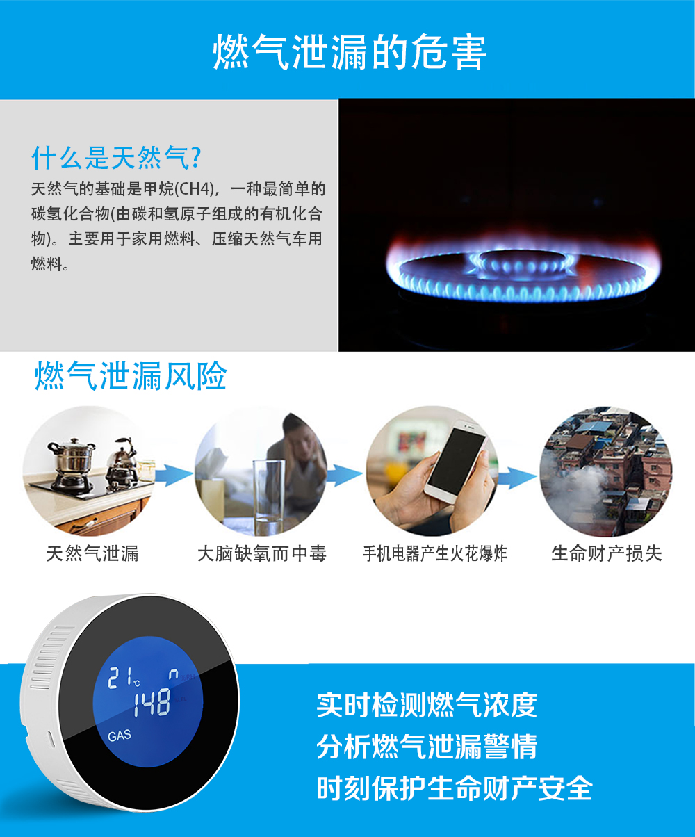 燃气报警器的选择和分类(图1) 燃气报警器的选择和分类(图1)