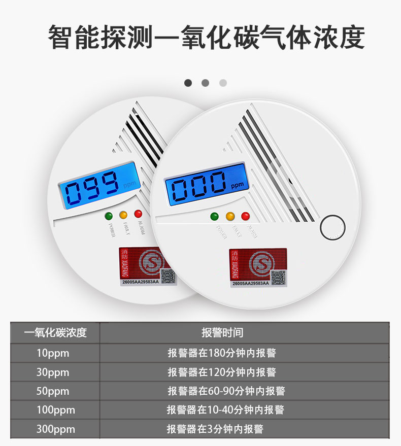一氧化碳报警器显示多少数值才算正常(图1) 一氧化碳报警器显示多少数值才算正常(图1)