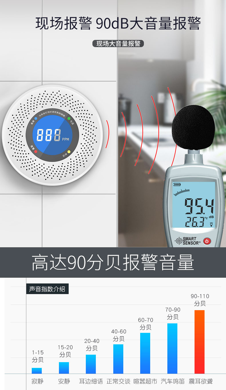 一氧化碳中毒事件安全常识(图7) 一氧化碳中毒事件安全常识(图7)